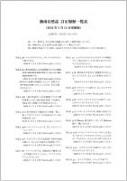 湘南自然誌Vol.24（PDF版）を発行しました